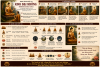 Kinh Trung Bộ 122.Kinh Ðại Không (Mahāsunnata sutta)
