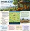 Mahāvana – Đại Lâm, Vesālī