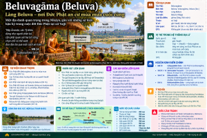 Beluvagāma (Beluva)