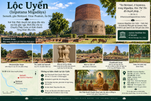 Tịnh xá Lộc Uyển (Deer Park, Sarnath)
