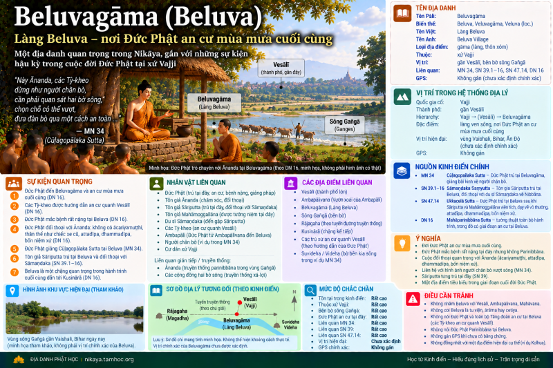 Beluvagāma (Beluva)
