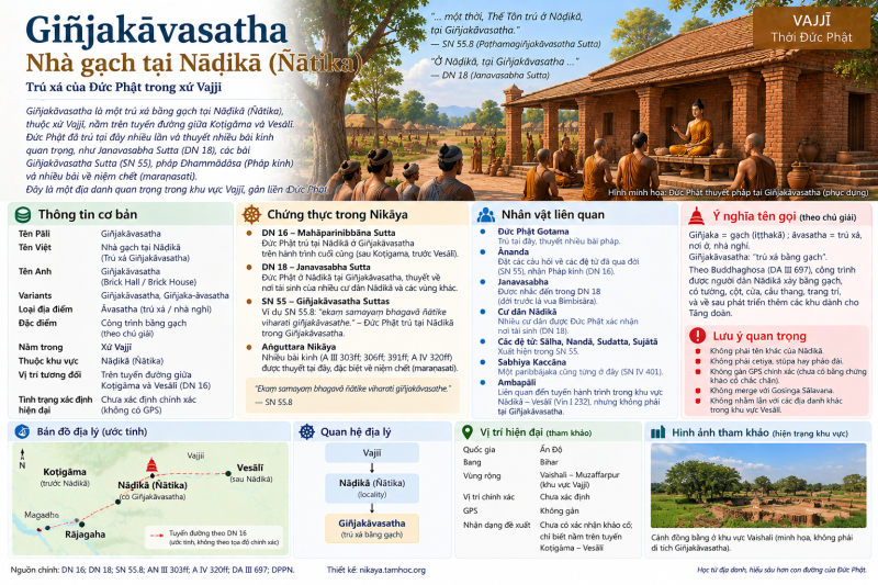 Giñjakāvasatha (Nhà gạch tại Nādikā)