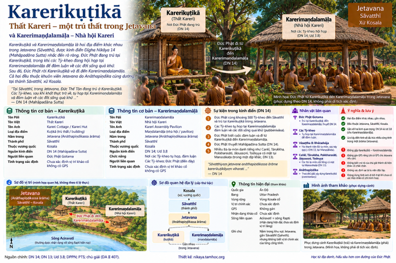 Karerikuṭikā / Karerimaṇḍalamālā