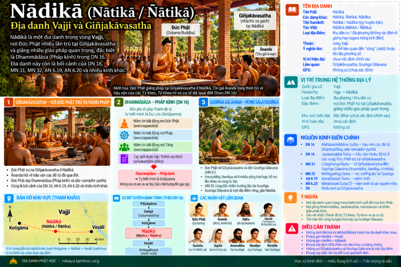 Nādikā (Nātikā)