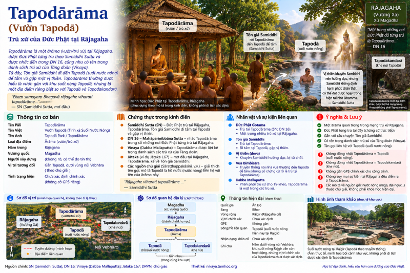 Tapodārāma